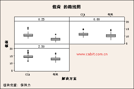 minitab在线教程