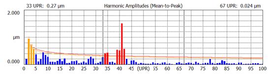 OmniRound-Harmonics-4