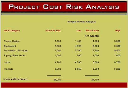 项目成本风险分析