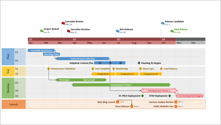 Final timeline