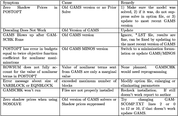Known Bugs