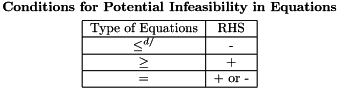 Table 3.3
