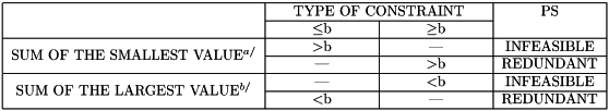 Table 4
