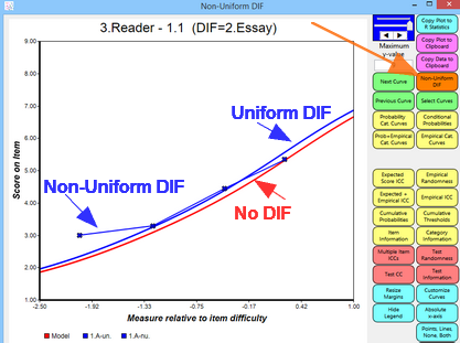 Facets 均匀与非均匀 DIF 图