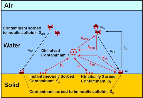 C-Ride模块