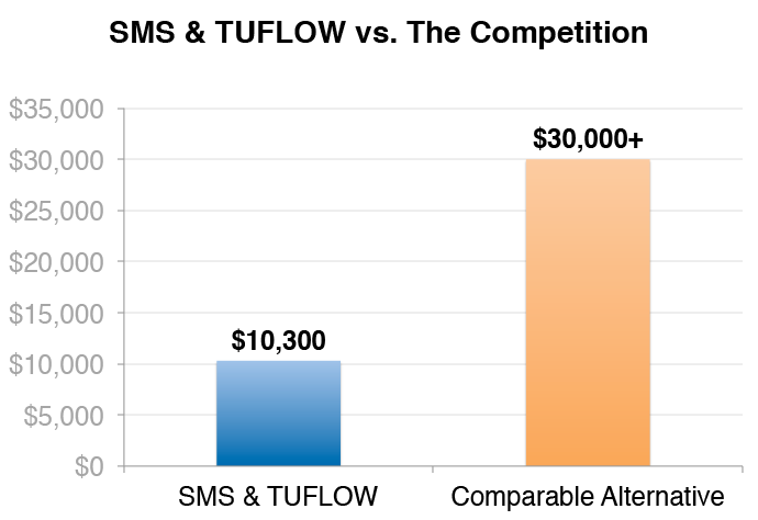 TUFLOW 示意图